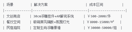 小微場景激活