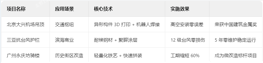 鐵藝典型項目技術(shù)檔案
