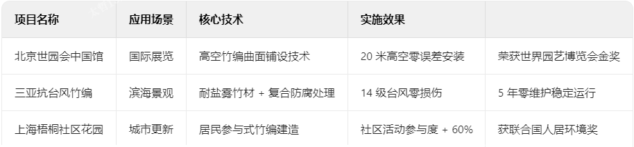 竹編裝飾典型項目技術(shù)檔案