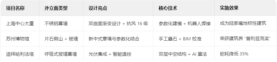 外立面如何定義建筑氣質