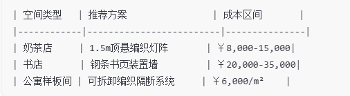 小微空間改造方案