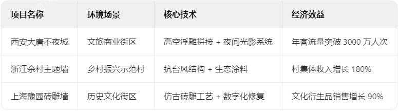 文化墻典型項目技術(shù)檔案