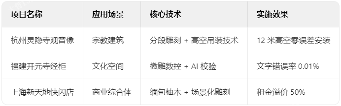 木雕工程典型項(xiàng)目技術(shù)檔案