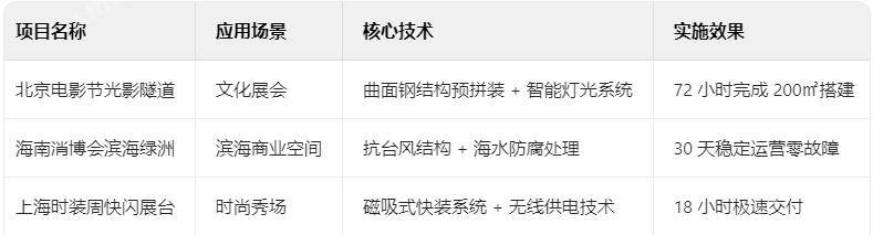 展臺典型項目技術檔案