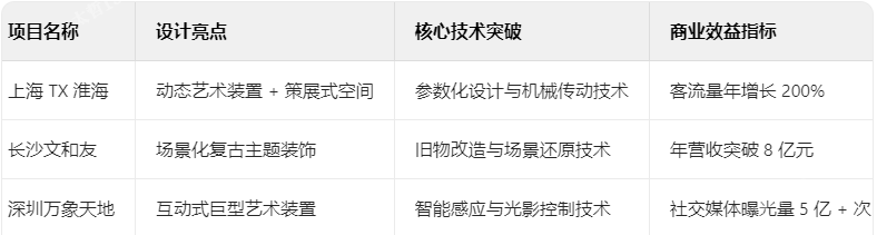 創意商業裝飾典型案例解析