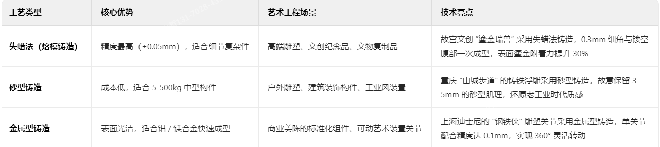 三大鑄造工藝的藝術化解析