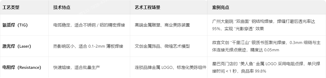 三大主流焊接工藝的藝術化應用