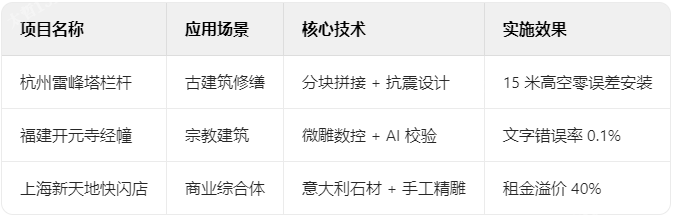 石雕典型項目技術檔案