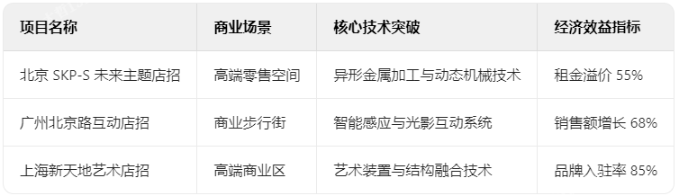 店招典型項目技術檔案