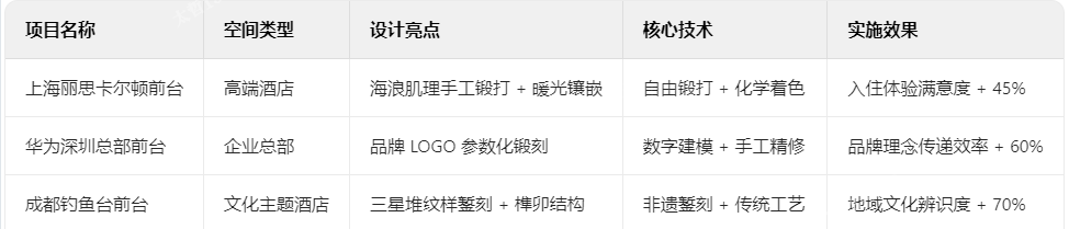 鍛銅前臺的場景化破圈實踐