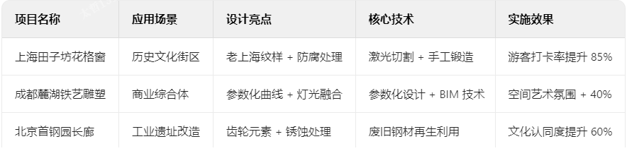 鐵藝典型案例解析