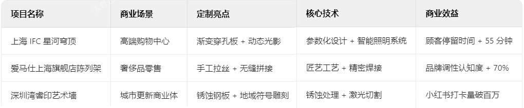 不銹鋼裝飾的場景化破圈實(shí)踐