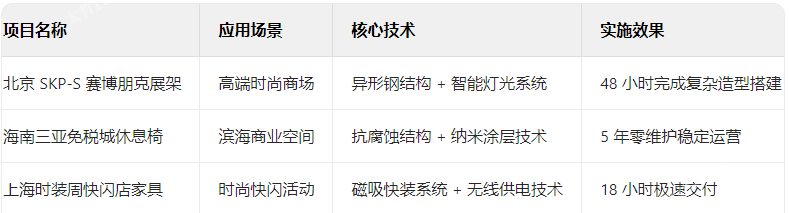 商場家具典型項目技術檔案