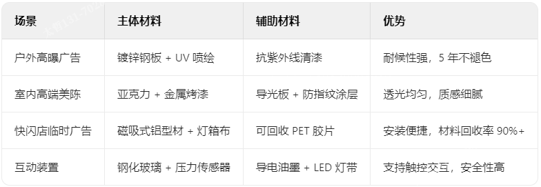 廣告裝飾材料常見組合方案