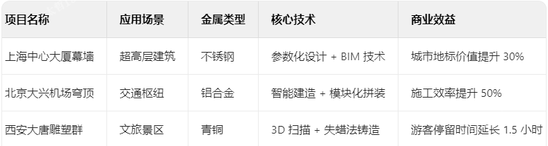 金屬工程的場景破圈