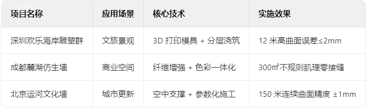 水泥直塑典型項目技術檔案