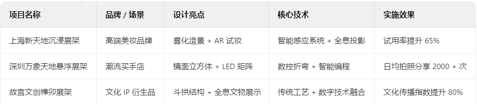 創意展架典型案例解析