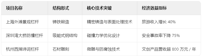 創意欄桿典型項目技術檔案