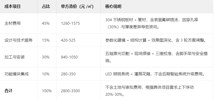 300㎡不銹鋼景觀廊架的成本明細(xì)
